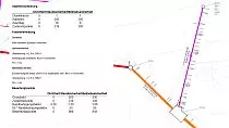 Kanalzustandsklassifizierung