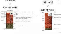 Bohrprofile