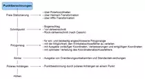Punkttransformation